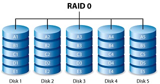 Best RAID 0 Data Recovery Service in Saudi Arabia