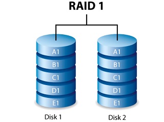 Best RAID 1 Data Recovery Service in Saudi Arabia