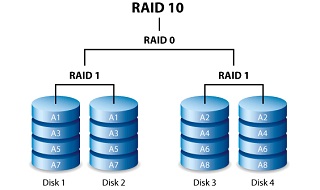 Best RAID 10 Data Recovery Service in Saudi Arabia