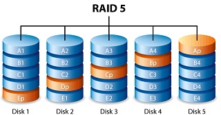 Best RAID 5 Data Recovery Service in Saudi Arabia