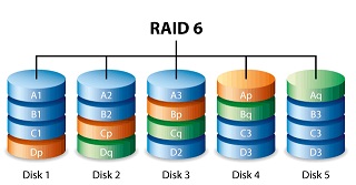 Best RAID 6 Data Recovery Service in Saudi Arabia