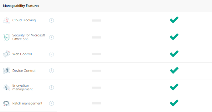 Kaspersky Endpoint Security Cloud Supplier in Saudi Arabia