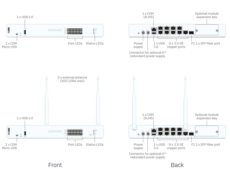 Sophos XGS 128w Supplier in Saudi Arabia