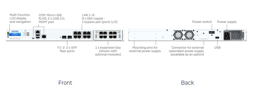 Sophos XGS 2100 Supplier in Saudi Arabia