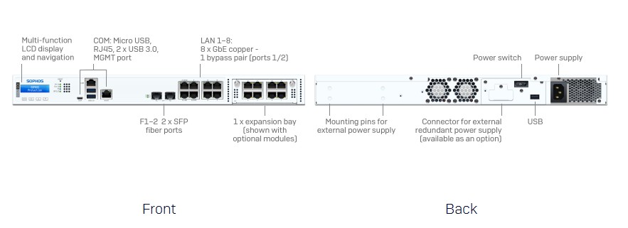 Sophos XGS 2300 Supplier in Saudi Arabia