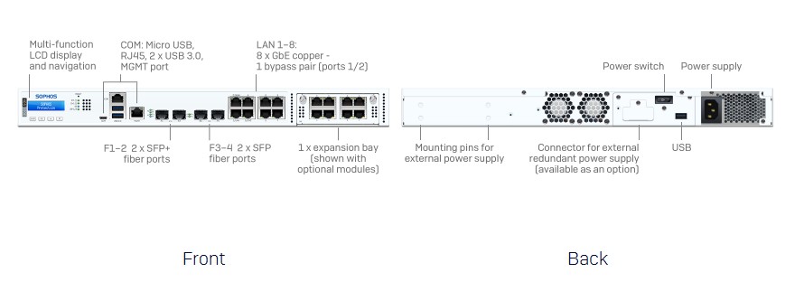 Sophos XGS 3300 Supplier in Saudi Arabia