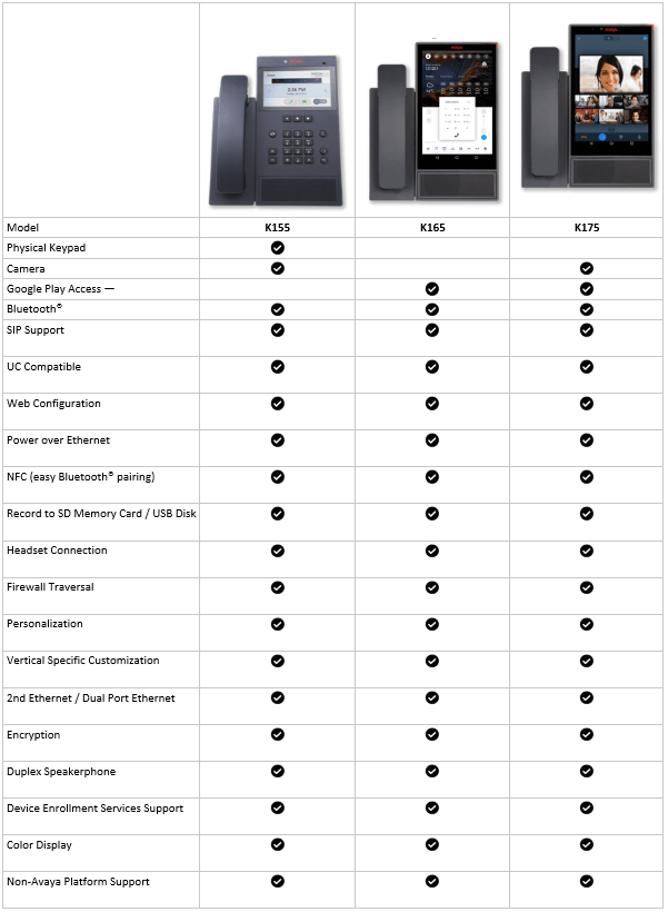 Avaya Multimedia Supplier in Saudi Arabia